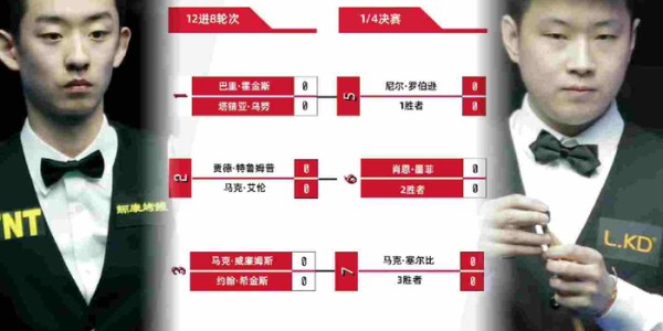 云开体育-赵心童吴宜泽上场，肖国栋席位被挤掉，斯诺克的规则真不讲情面|比赛|选手|冠军|积分_新浪体育_新浪新闻