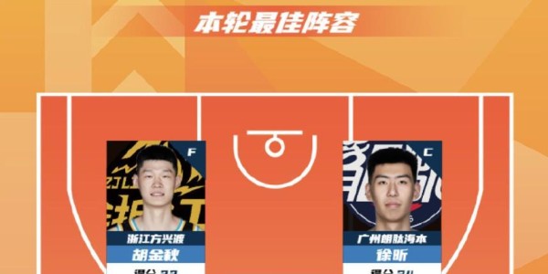 云开体育-CBA第18轮最佳阵：胡金秋、徐昕、高诗岩、奎因、弗格入选